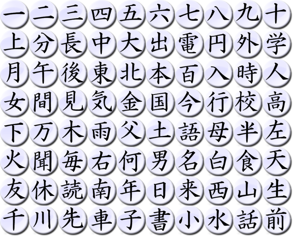 liste kanji | écritures japonaises